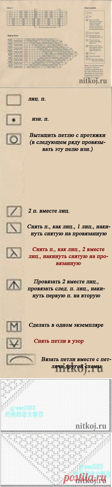 2   Чудесная шаль "Павлиний хвост" » Ниткой - вязаные вещи для вашего дома, вязание крючком, вязание спицами, схемы вязания