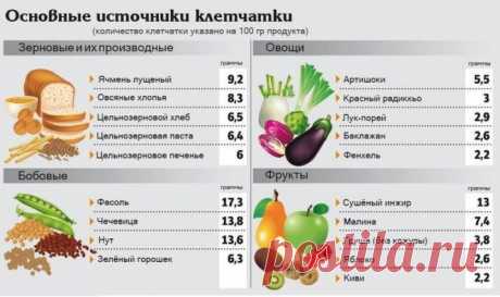 Список крестоцветных овощей (13 фото): перечень растений, которые относятся к семейству крестоцветных