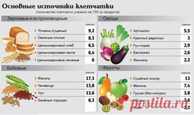 Список крестоцветных овощей (13 фото): перечень растений, которые относятся к семейству крестоцветных