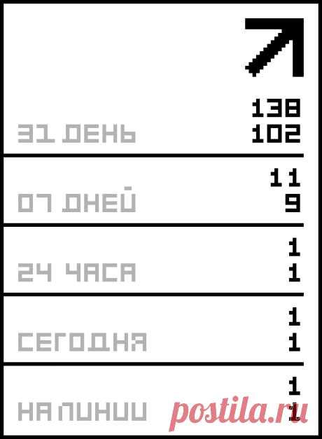 Юбки.