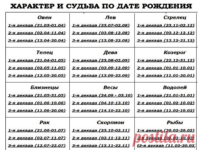 ХАРАКТЕР И СУДЬБА ПО ДАТЕ РОЖДЕНИЯ

Одна из самых шокирующих методик познания себя... Жми на свою дату рождения
