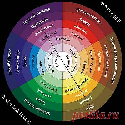Цветовой круг дизайнера | Квартирный вопрос