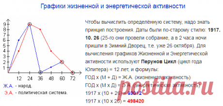 Предсказания И.В. Сталина о будущем России.