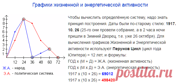 Предсказания И.В. Сталина о будущем России.