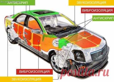 Технология звукоизоляции салона.