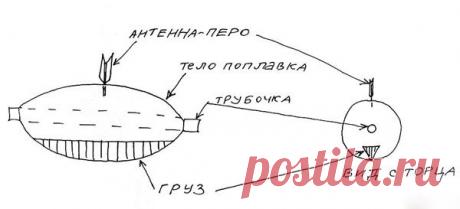Поплавок-грузило: забвению не подлежит