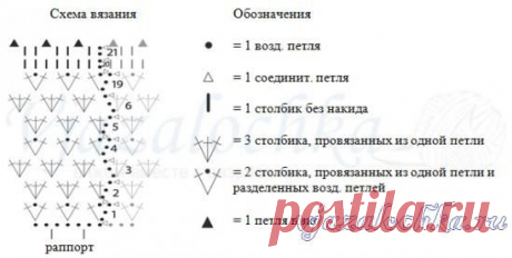 Вязаный комплект: шапочка и шарф крючком