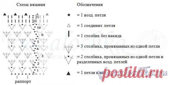 Вязаный комплект: шапочка и шарф крючком