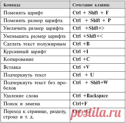 Мало кто знает, для чего на клавиатуре нужна горячая клавиша Win. А ведь ее использование значительно может упростить повседневную работу на компьютере. В сочетании с другими клавишами Win просто творит чудеса! Скопируй эти комбинации и перейди на новый уровень пользования компьютером…

Кнопка Win на клавиатуре
ПОЛЕЗНЫЕ ФУНКЦИИ

1. Win
Вызов меню «Пуск».
2. Win + B
Комбинация позволяет выбрать нужную иконку в системном трее. А также дает возможность переключаться между раз...