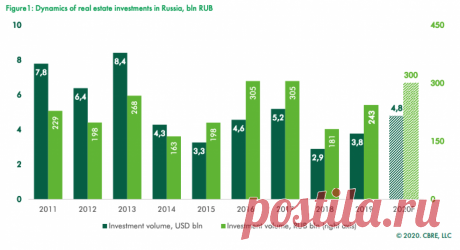 Russia’s Real Estate Sector Set For Expansion - The Moscow Times