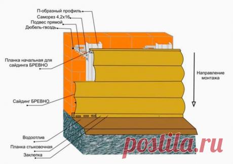 Имитация бревна для наружной и внутренней отделки из винила, металла, дерева +Фото и Видео