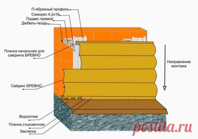 Имитация бревна для наружной и внутренней отделки из винила, металла, дерева +Фото и Видео