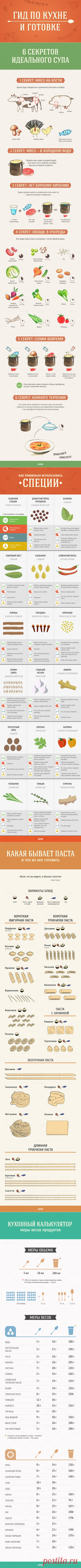Гид по кухне и готовке