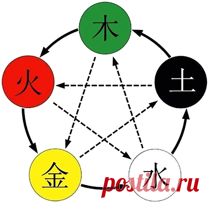 Даосская Библиотека
