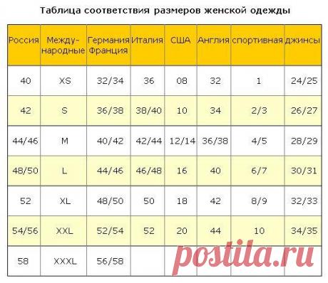 Таблица размеров – сохраните себе на стену!