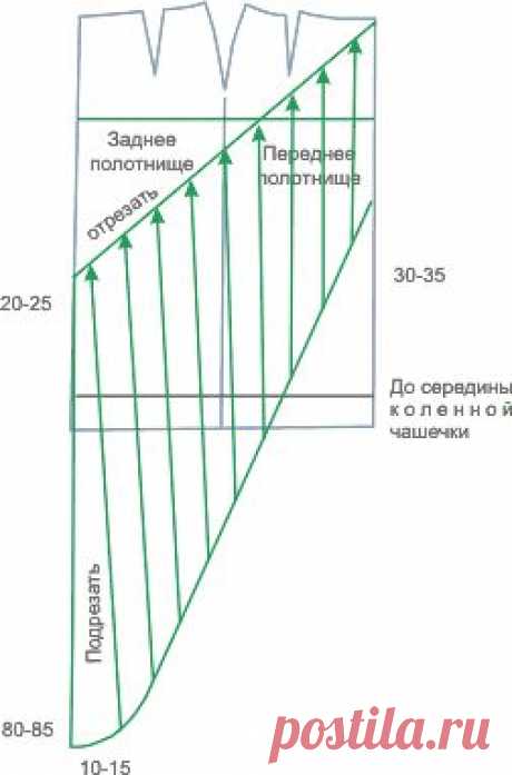 Моделирование юбок