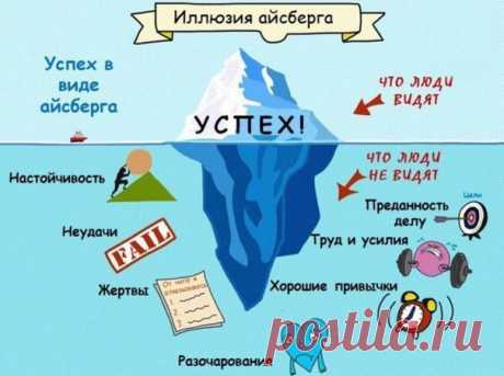 Успех в виде айсберга