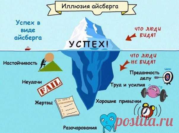 Успех в виде айсберга