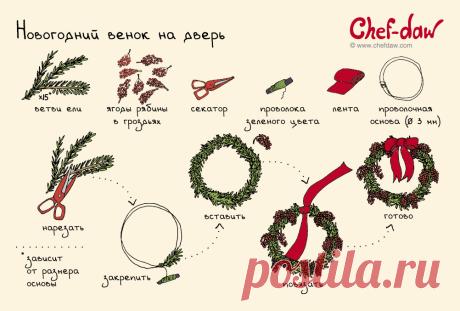 Новогодний венок на дверь