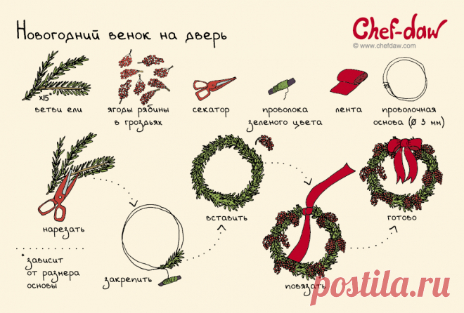 Новогодний венок на дверь
