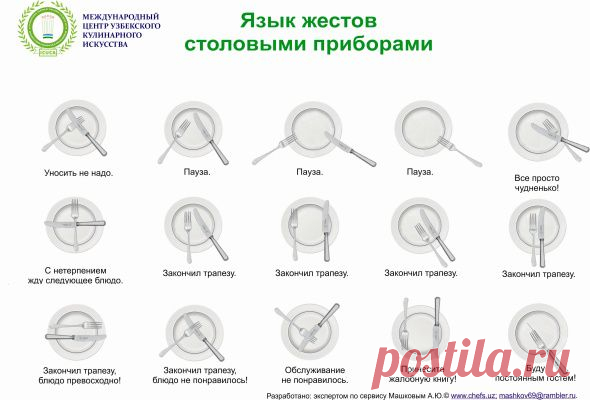 Простые жесты языком столовых приборов | | Ресторанный рейтинг