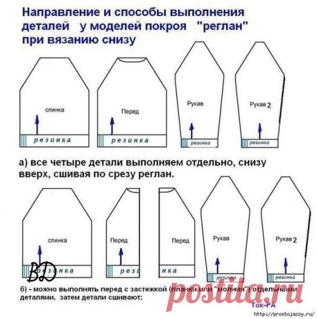 РАСЧЕТ РЕГЛАНА СНИЗУ