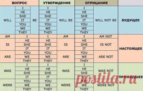 Полезная таблица для тех, кто учит английский. Рекомендуем сохранить! 

#советы_в_быту@m_lifehack