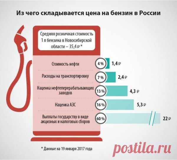 Причины роста цен на бензин или как нас обманывают | Автомания | Яндекс Дзен