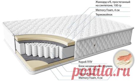 Мягкий матрас на кровать с пружинным блоком «Dem» – высота 23 см купить по цене 20 600 руб. в Москве — интернет магазин chudo-magazin.ru