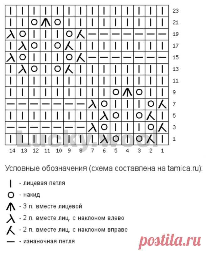 Коллекция из 10 ажурных узоров спицами. Часть 1. | Вяжем с Татьяной LW | Дзен