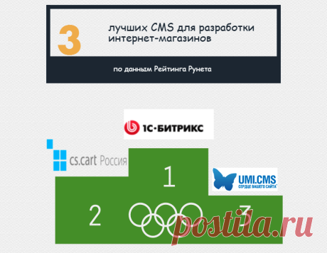 Как создать интернет-магазин с нуля: пошаговая инструкция