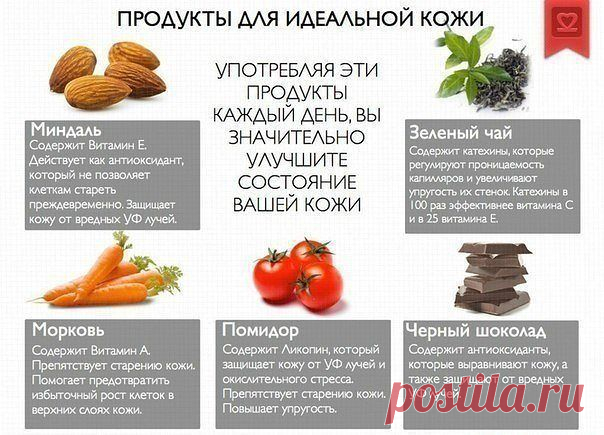 ВАША КОЖА - ЭТО ИНДИКАТОР ТОГО, ЧТО ВЫ ЕДИТЕ