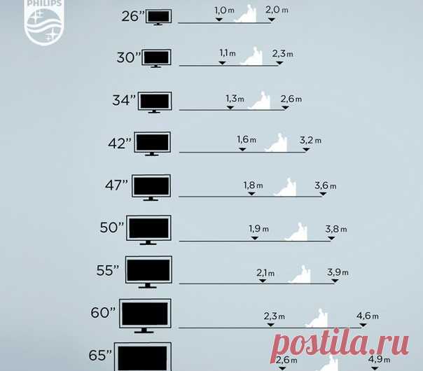 6 рекомендаций по размещению телевизора — Мой дом