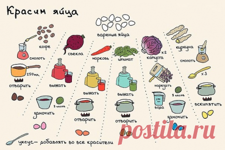 Как покрасить яйца к Пасхе!