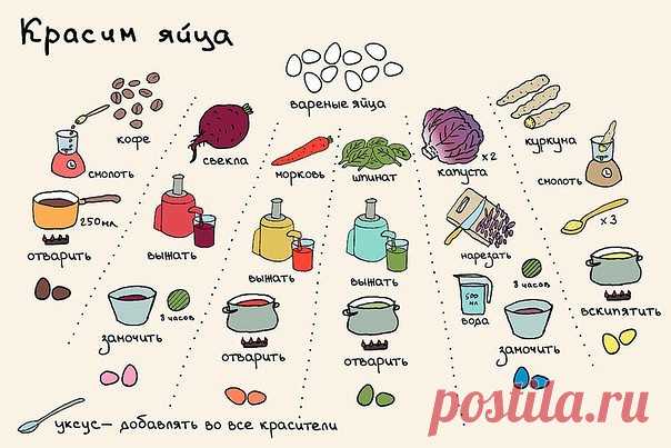Как покрасить яйца к Пасхе!