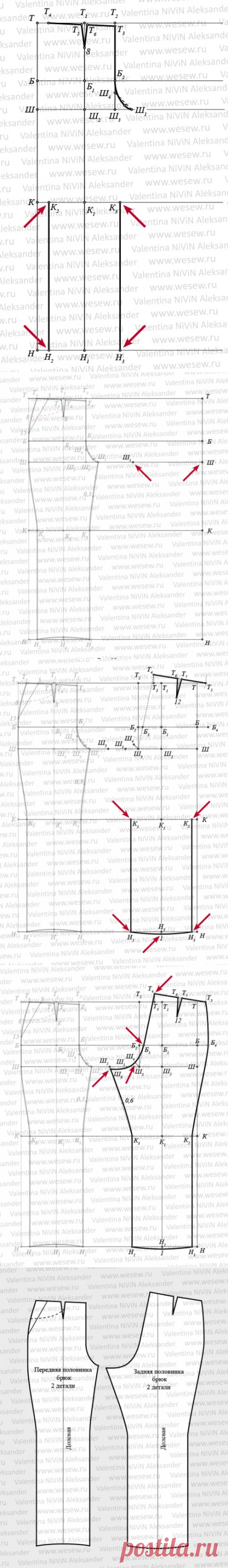 Выкройка мужских брюк. Пошаговое построение.