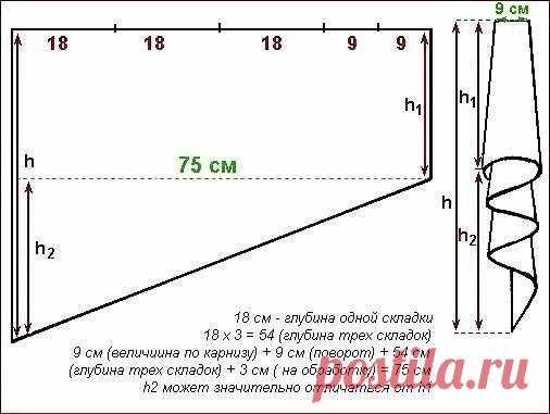 Лучшее для вас из мира рукоделия
