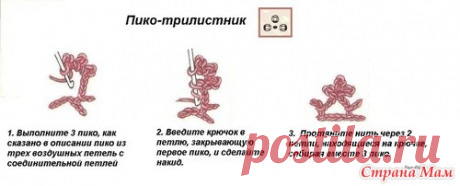 Прошу помощи в поиске схемы - Все в ажуре... (вязание крючком) - Страна Мам