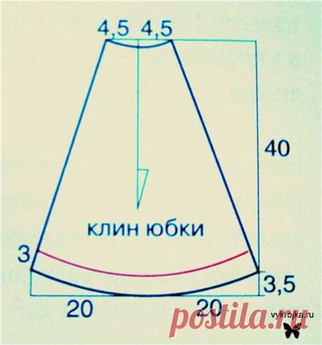выкройки летних юбок для полных женщин - 170 тыс. картинок. Поиск Mail.Ru