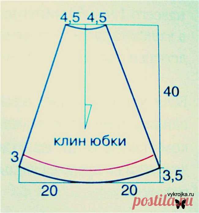 выкройки летних юбок для полных женщин - 170 тыс. картинок. Поиск Mail.Ru
