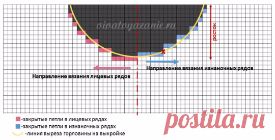 Как сформировать круглый вырез горловины при разных способах вязания изделия