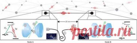 Физики впервые запутали атомы на разны / Физика невозможного!