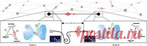 Физики впервые запутали атомы на разны / Физика невозможного!