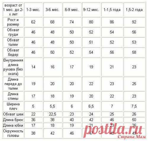 Таблицы размеров для вязания платья для девочки