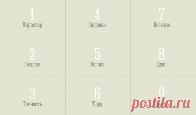 Узнаем характер человека по дате рождения с помощью квадрата Пифагора