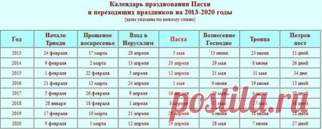 Календарь празднования Пасхи и переходящих праздников на 2013-2020 годы..