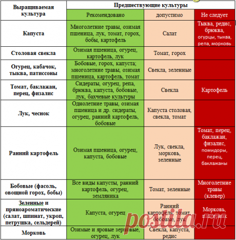 tabliza_sevooborota.png (576×585)