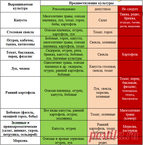 tabliza_sevooborota.png (576×585)
