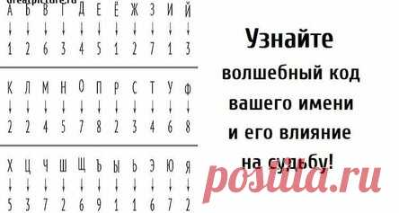 Узнайте волшебный код вашего имени и его влияние на судьбу!