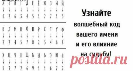 Узнайте волшебный код вашего имени и его влияние на судьбу!